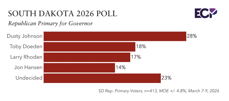 Emerson College Polling