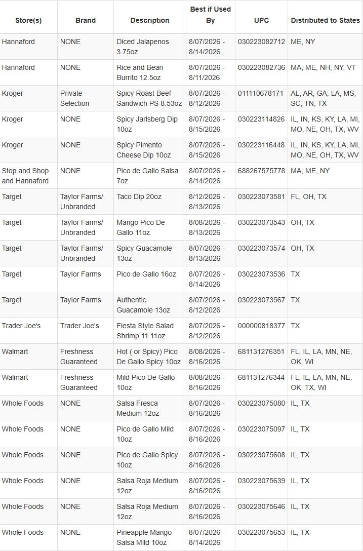U.S. Food & Drug Administration